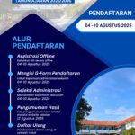 ALUR PENDAFTARAN SPMB KELAS TERBUKA SMAN 5 KOTA DEPOK