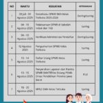 JADWAL PELAKSANAAN SPMB SMAN 5 KOTA DEPOK KELAS TERBUKA